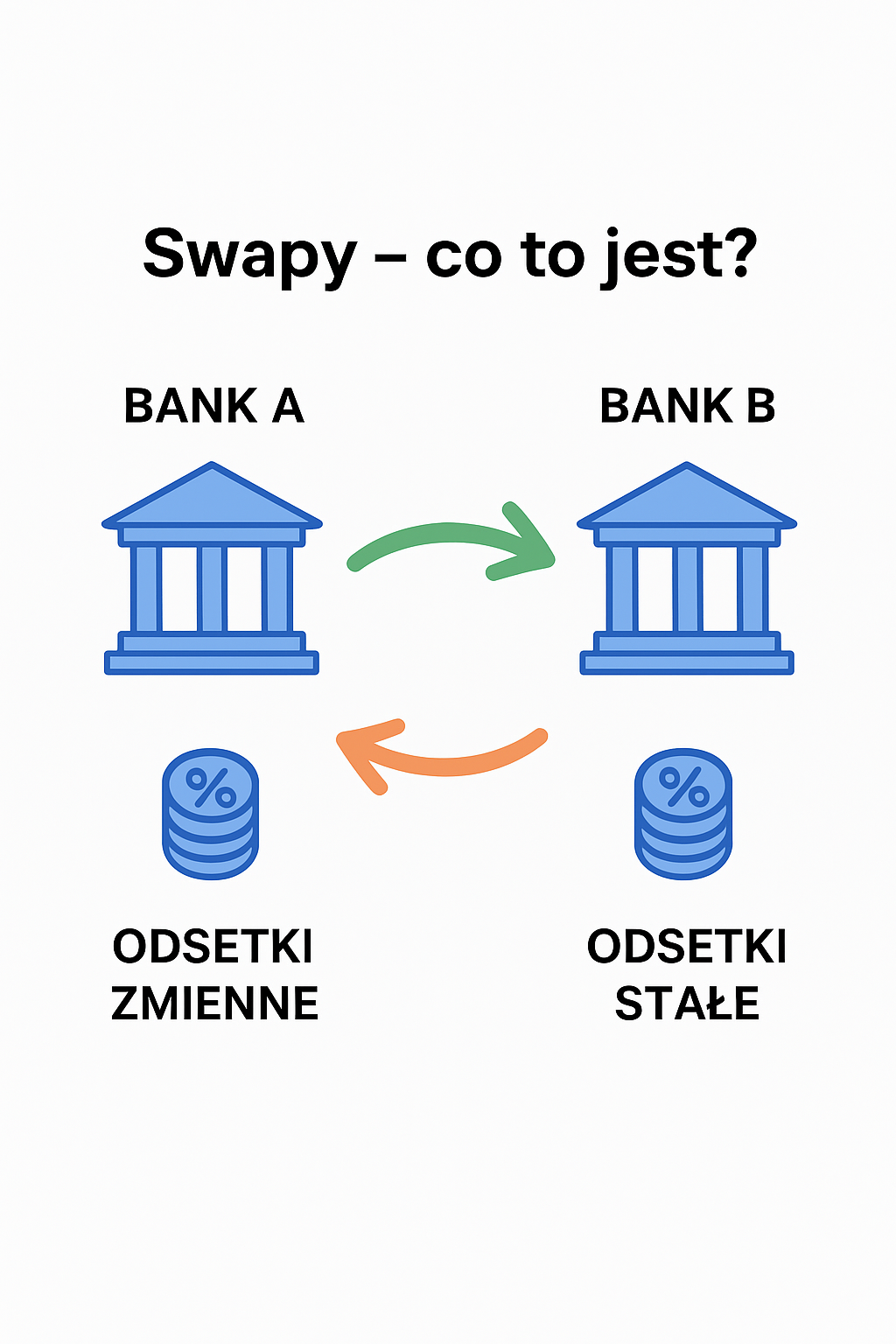 Swapy – co to jest i jak działają?